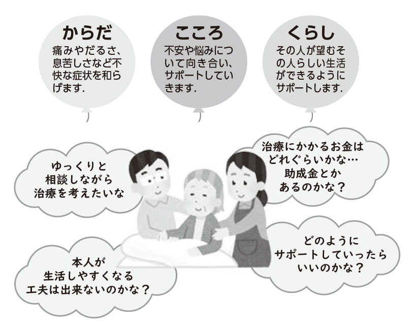 緩和ケアとは｜認定看護師が伝える 健康に関するまめ知識｜沖縄医療